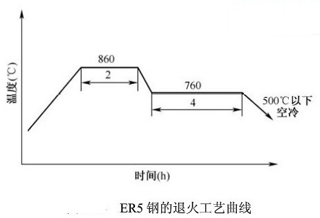 Cr8MoWV3Si模具钢