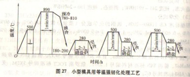 5CrMnMo模具钢