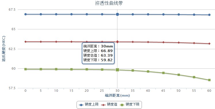 Cr4W2MoV模具钢